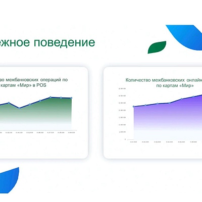 XIV Международная онлайн-конференция «Платежная индустрия: практика и трансформация после пандемии»